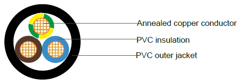 V75 PVC Ordinary Duty Flexible Cord
